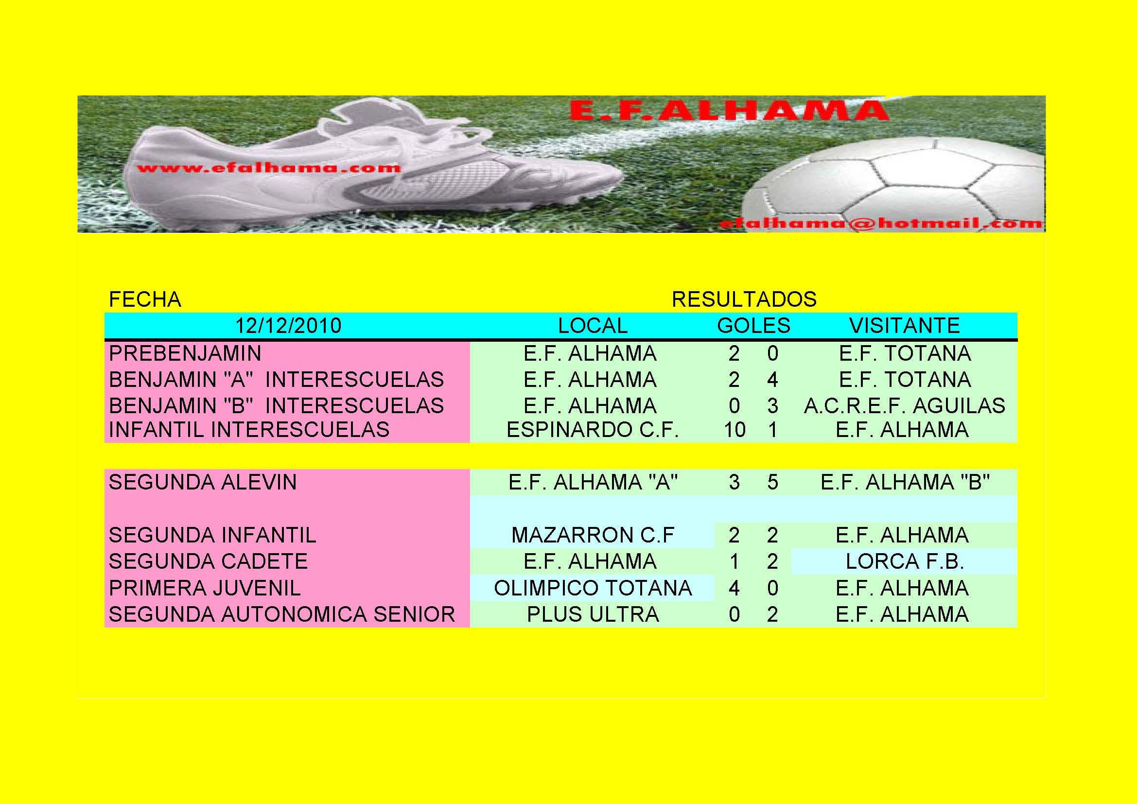 RESULTADO DE LOS PARTIDOS WEB Escuela de Fútbol de Alhama